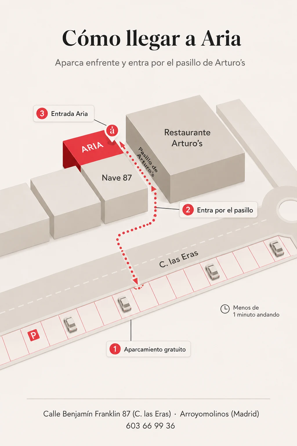 Plano de acceso a Aria en tres pasos: 1, aparcamiento gratuito en la calle, enfrente de la nave; 2, se entra por el pasillo que hay junto al restaurante Arturo's; 3, la entrada de Aria está al final del pasillo, en la parte de atrás de la nave 87. Menos de un minuto andando